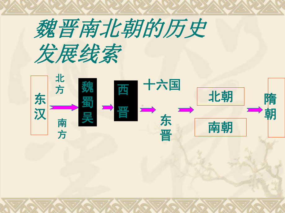 改革迫在眉睫全面版课件.ppt_第2页