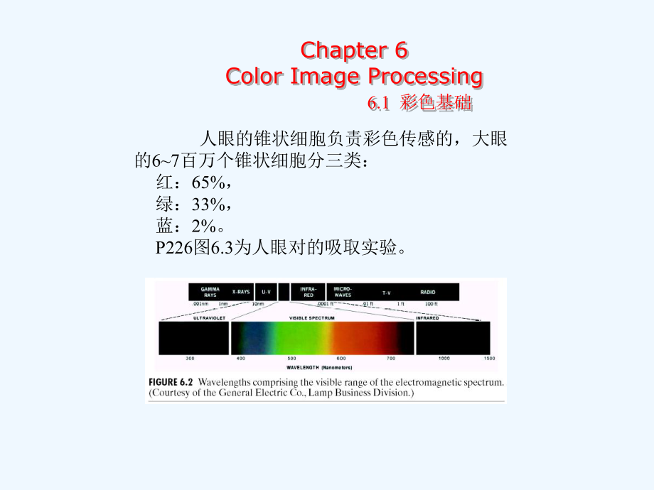 数字图像处理第六章色彩模型与彩色处理课件.ppt_第3页