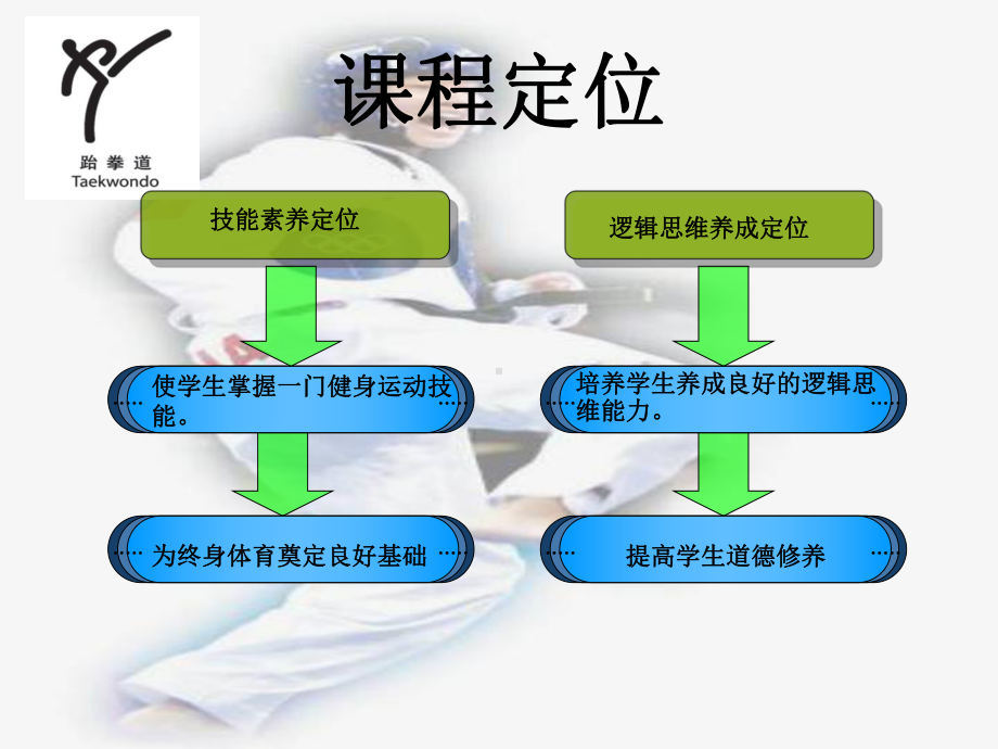 教学内容1跆拳道礼仪与格斗姿势课件.ppt_第3页