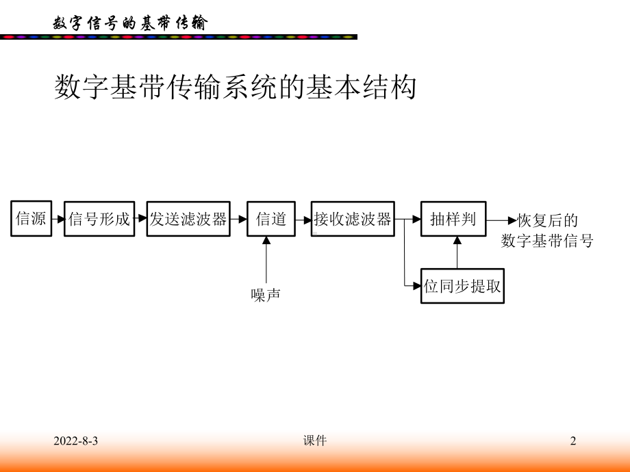 文元美现代通信原理课件第4章数字信号的基带传输2精品.ppt_第2页