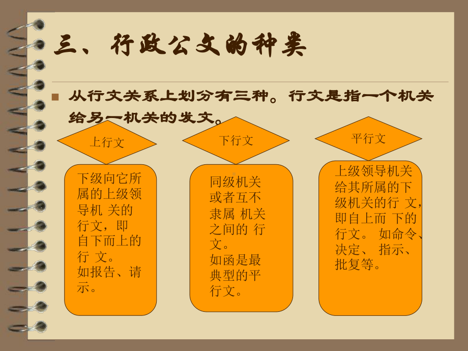 应用文写作之行政公文课件.ppt_第3页