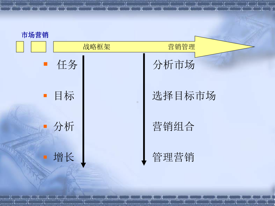 服务市场细分与定位(同名14)课件.ppt_第3页