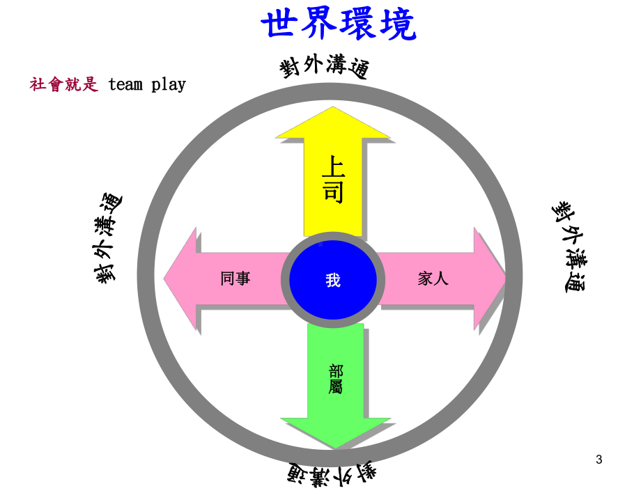 有魅力的态度与说话技巧课件.ppt_第3页