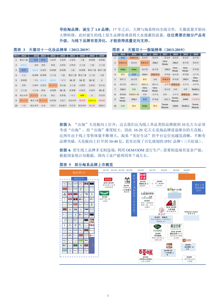 最容易做线上的品类及特征分析(2021年)课件.pptx_第3页