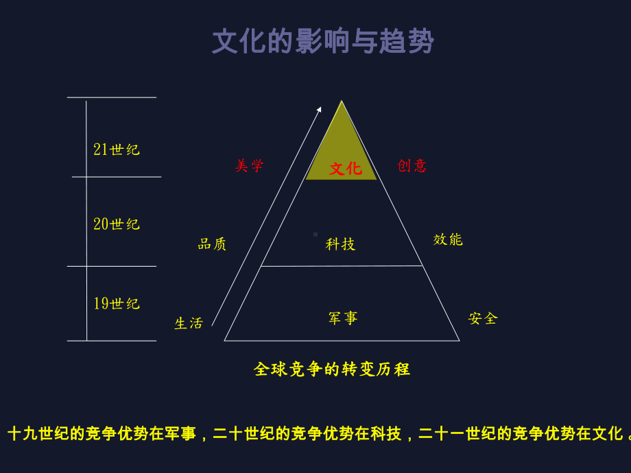 文化创意产业概述(ppt可编辑修改)课件.ppt_第2页