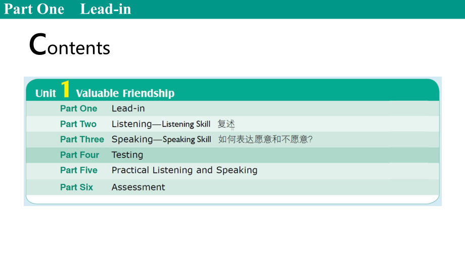 应用型大学英语视听说教程提高篇整套课件完整版PPT教学教程最全电子讲义教案.pptx_第3页