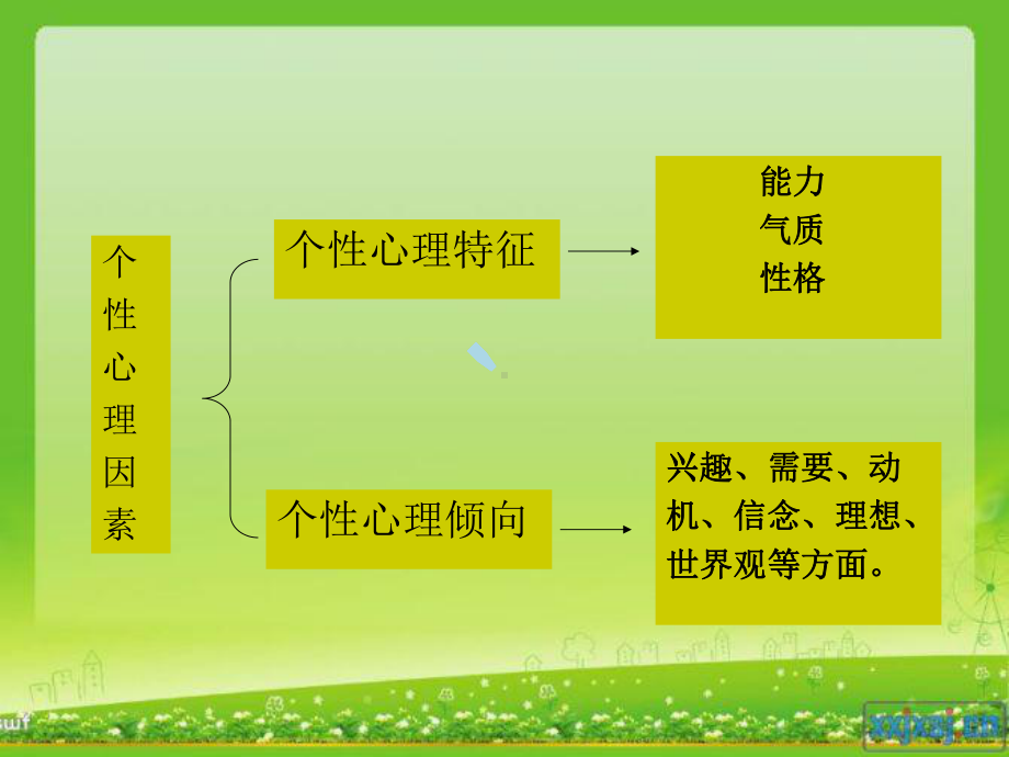 影响消费者购买行为的个性心理课件.ppt_第2页