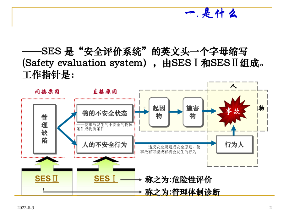 日企安全思维方法SES课件.ppt_第2页