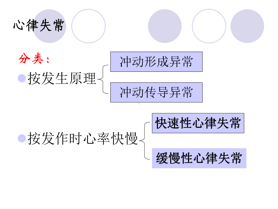 异常心电图的识别与护理课件.ppt_第3页