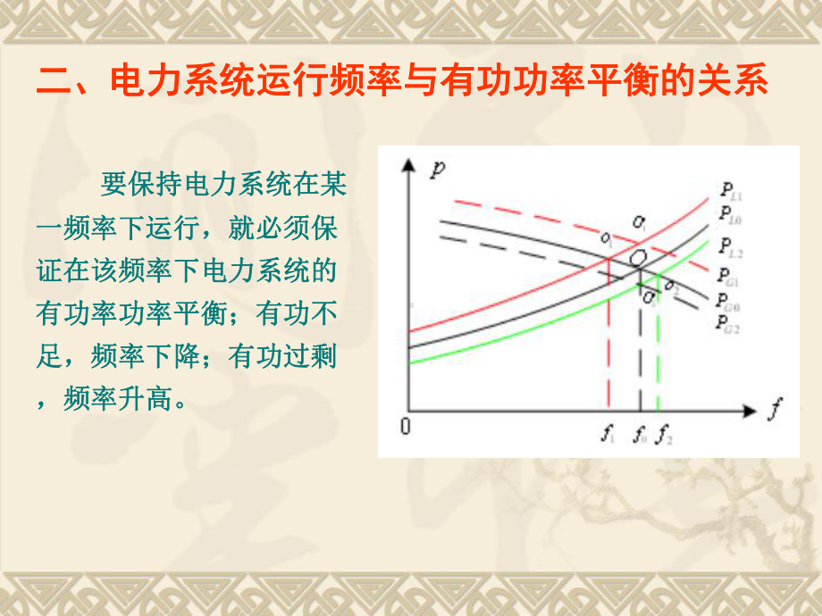 有功负荷的最优分配课件.ppt_第2页