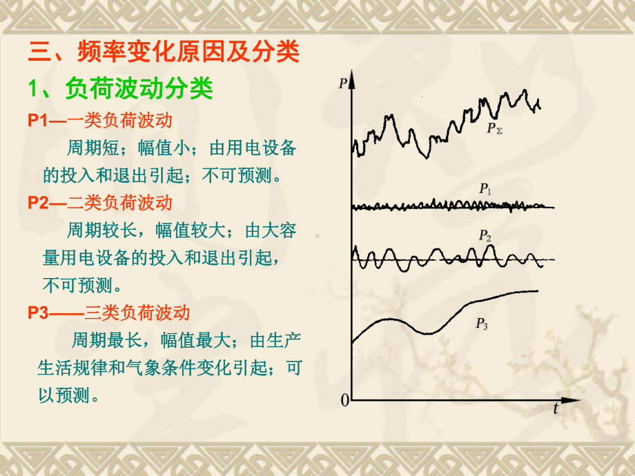 有功负荷的最优分配课件.ppt_第3页