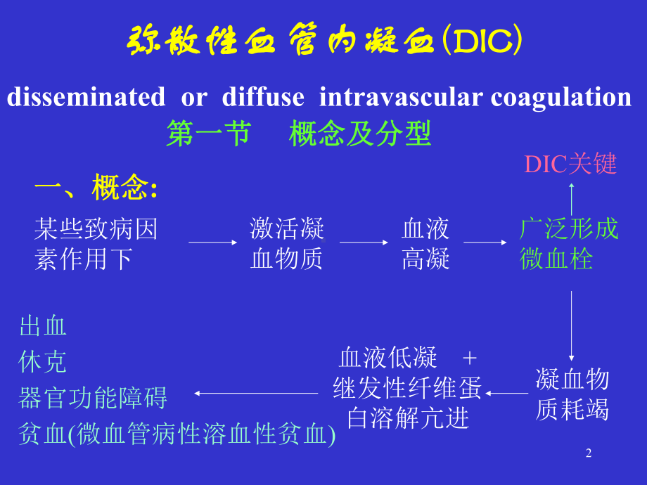 弥漫性血管内凝血DIC-弥散性血管内凝血(dic)的微血栓是课件.ppt_第2页