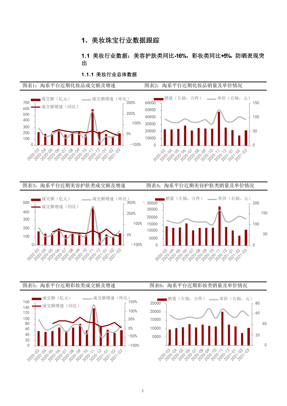 截止2021年3月美妆珠宝行业线上销售数据跟踪课件.pptx_第3页