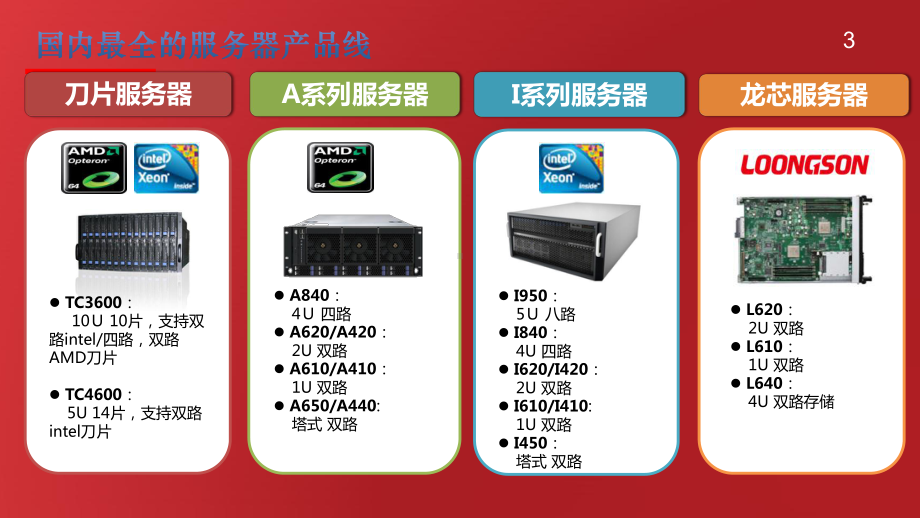 曙光服务器和存储产品与技术介绍课件.pptx_第3页