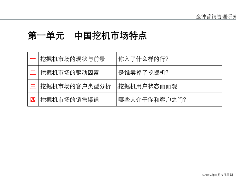 挖机销售培训课程(ppt81张)课件.ppt_第3页