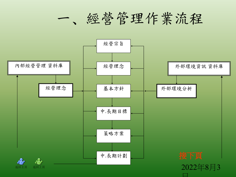 日常管理体系建立与执行实务课件.ppt_第3页