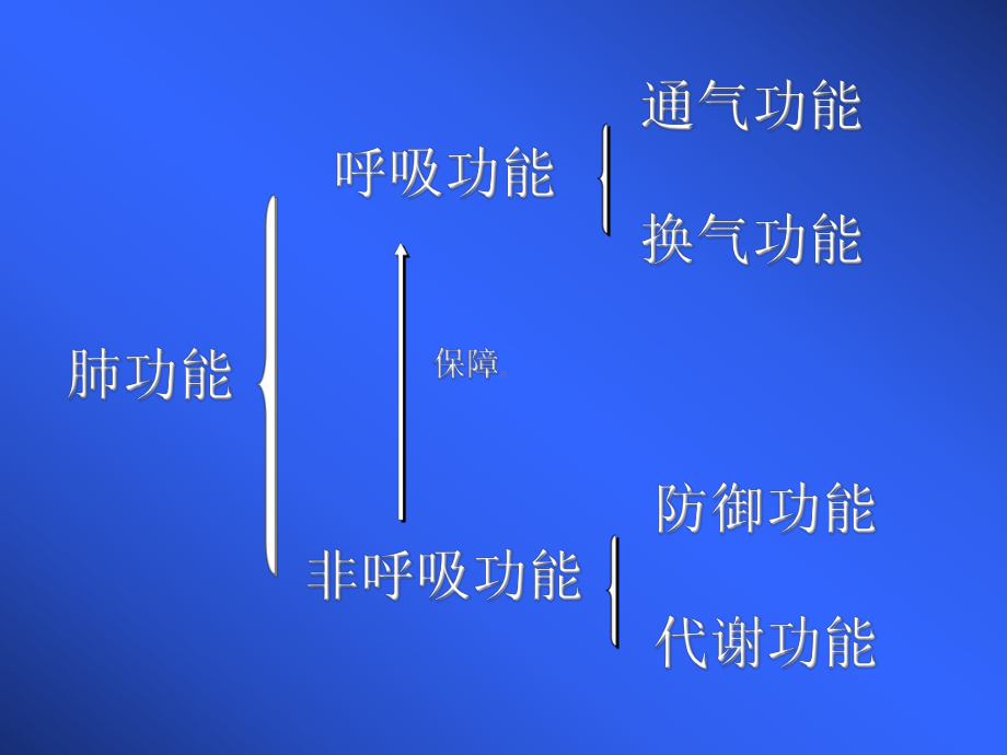 支气管舒张试验-呼吸课件123.ppt_第3页