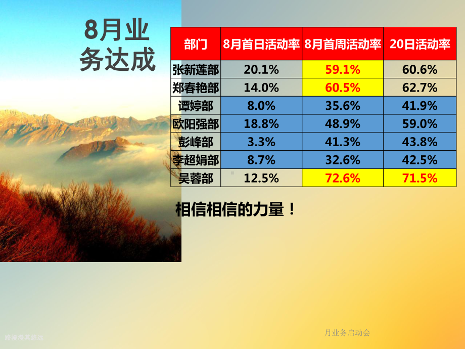 月业务启动会课件.ppt_第2页