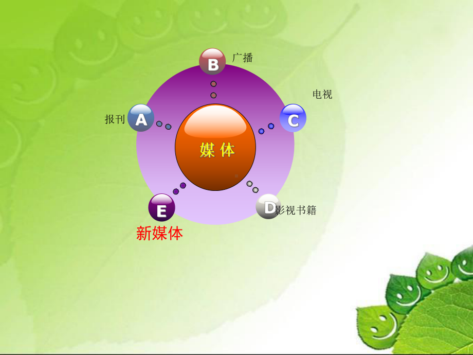 新媒体传播技巧与方法课件.ppt_第3页