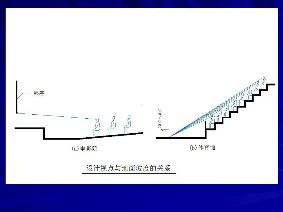 建筑概论课件.ppt_第3页