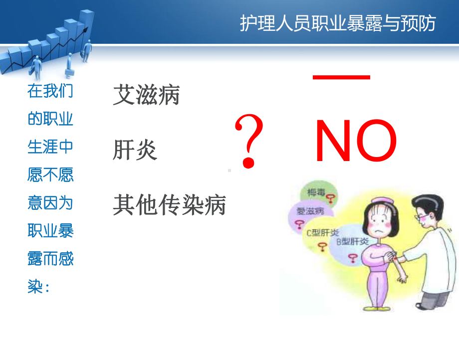 护理人员职业暴露与预防-课件.ppt_第2页