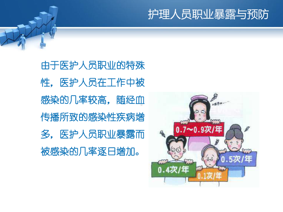 护理人员职业暴露与预防-课件.ppt_第3页