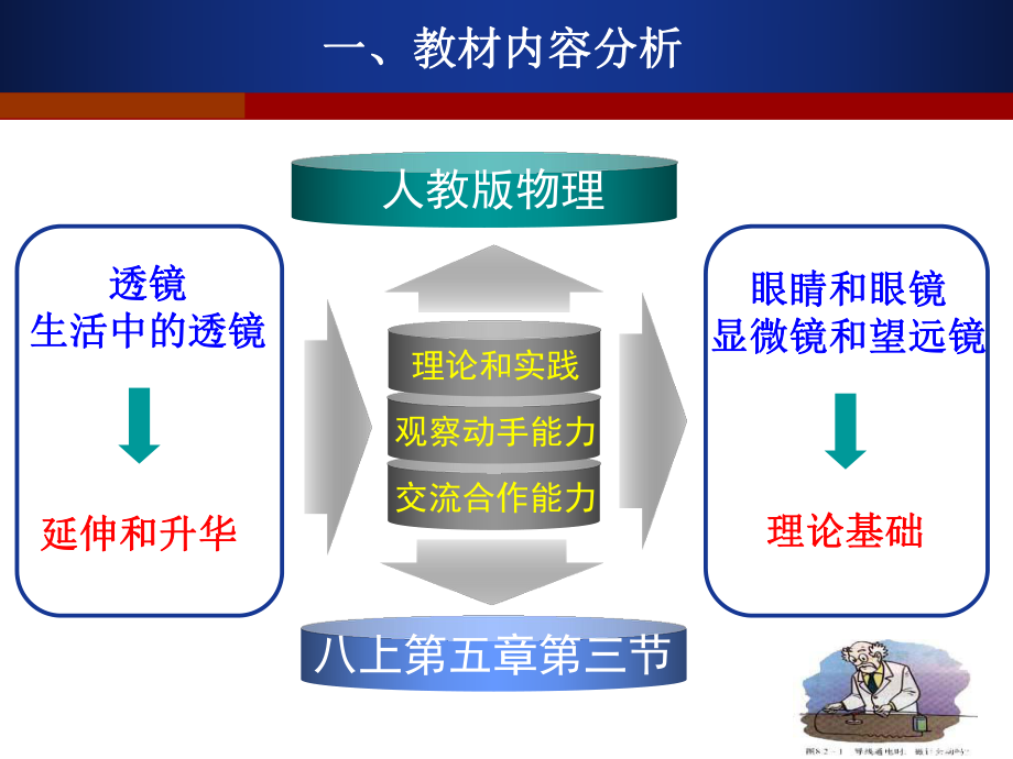 探究凸透镜成像规律课件.ppt_第3页