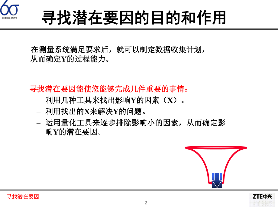 康讯绿带培训-M05-寻找潜在要因课件.ppt_第2页