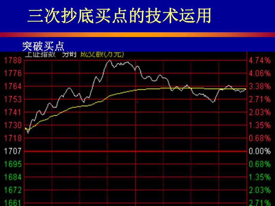 抄底的秘密股市风云课件.ppt_第3页