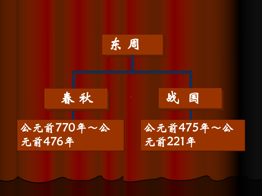 春秋时期和战国时期课件.ppt_第3页