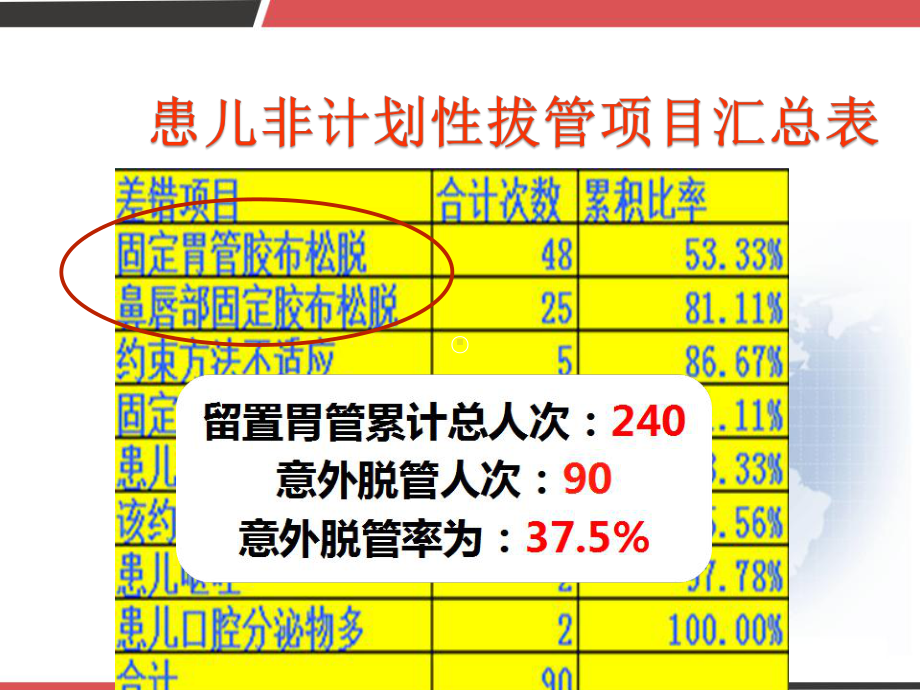 新生儿科护理新技术的应用-改善NICU患儿胃管固定方法-PPT课件.pptx_第3页