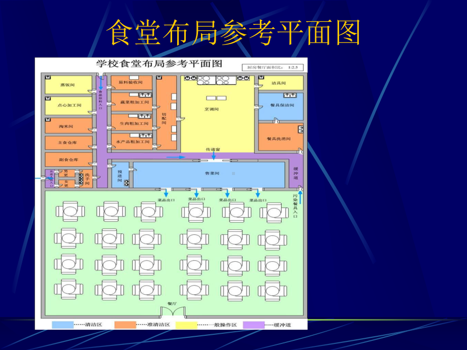 操作规范(学校食堂)讲解课件.ppt_第2页