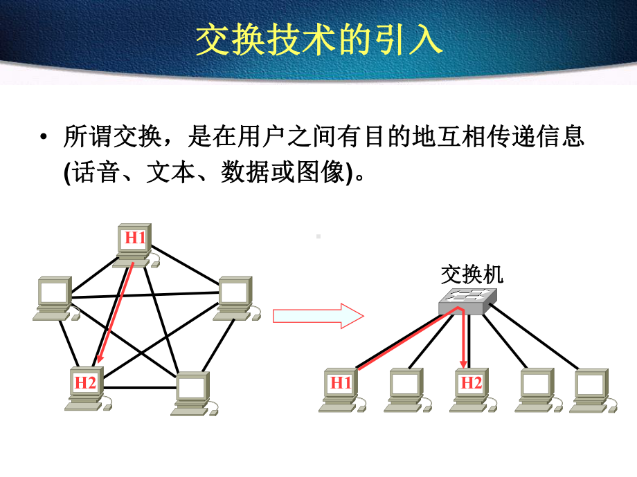 数据交换技术课件.ppt_第2页