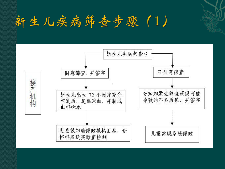 新生儿疾病筛查流程与要求课件.ppt_第3页