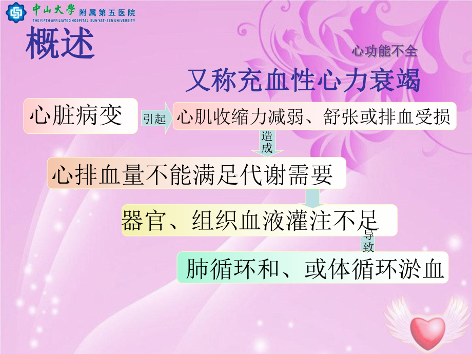 心功能不全病人护理课件.ppt_第3页