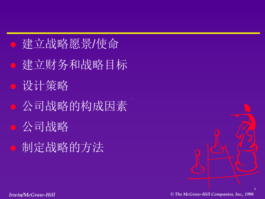 战略使命、愿景、目标课件.ppt_第2页