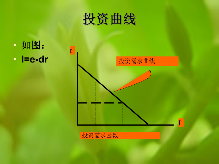 微观经济学第十四章课件.ppt_第2页