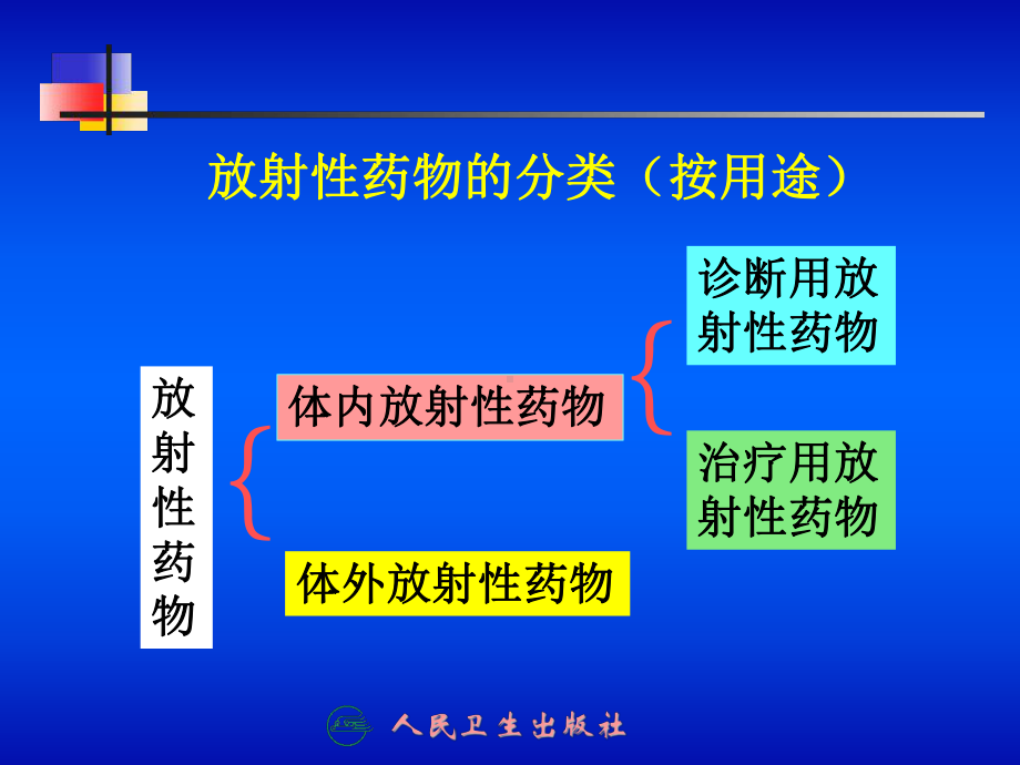 放射性药物的分类课件.ppt_第3页