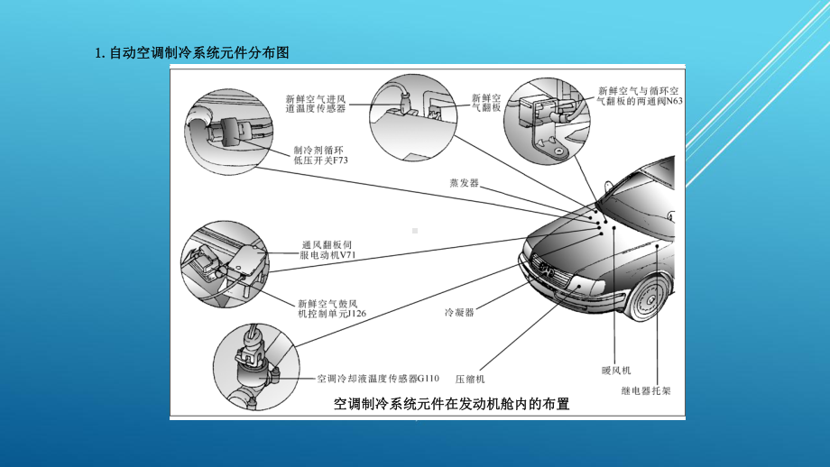 汽车空调原理与维修图解教程第六章PPT-LYY课件.ppt_第3页