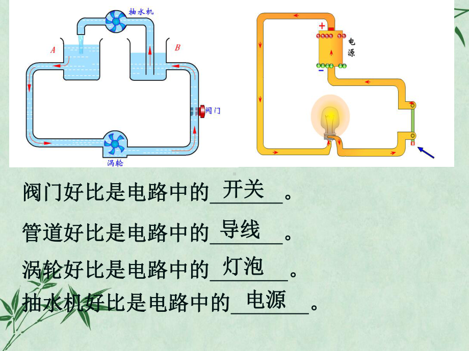 电压课件16-人教版.ppt_第2页