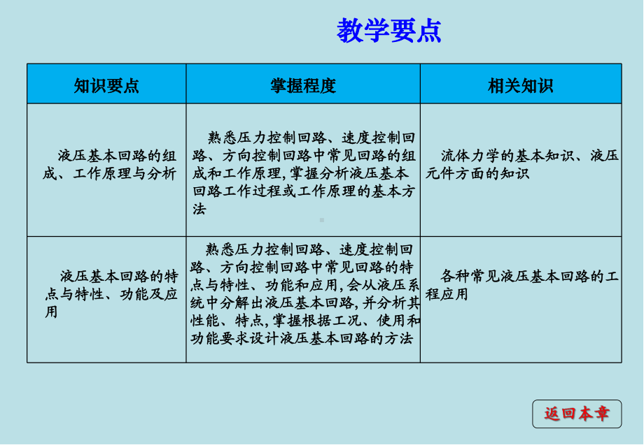 汽车液压与气压传动第七章：液压基本回路课件.ppt_第3页