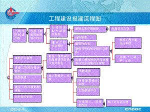 油气(LNG)合建站报建流程及审批36页PPT课件.ppt