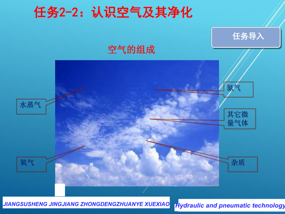 气动与液压任务2-2认识空气及其净化课件.pptx_第3页