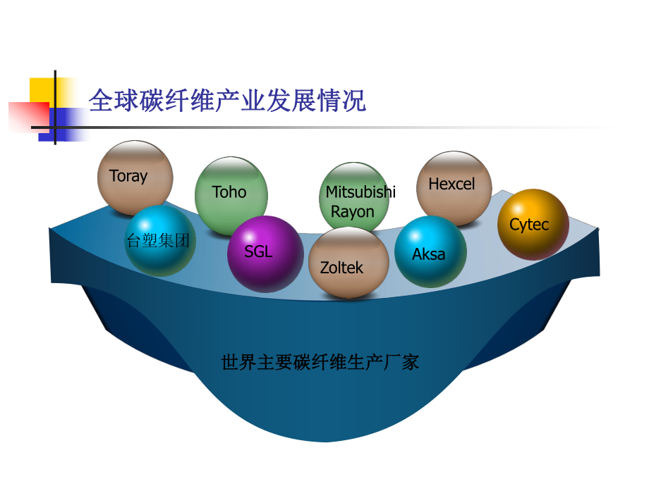 碳纤维及复合材料发展情况-课件.ppt_第3页