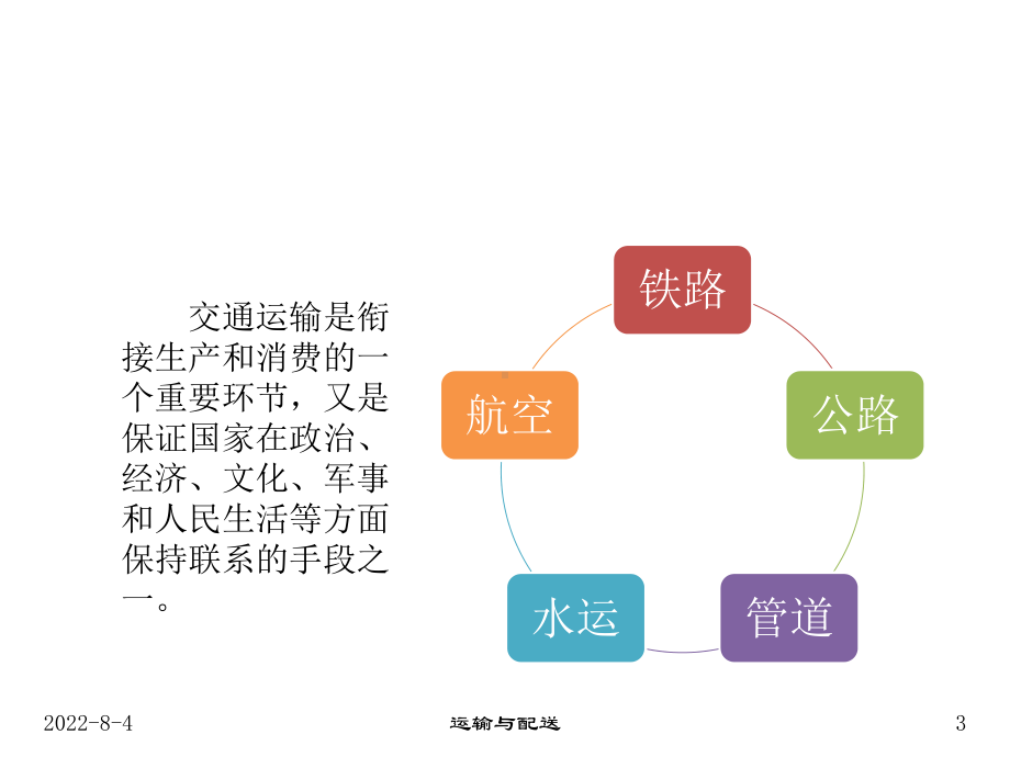 现代运输与配送概述运输部分课件.ppt_第3页