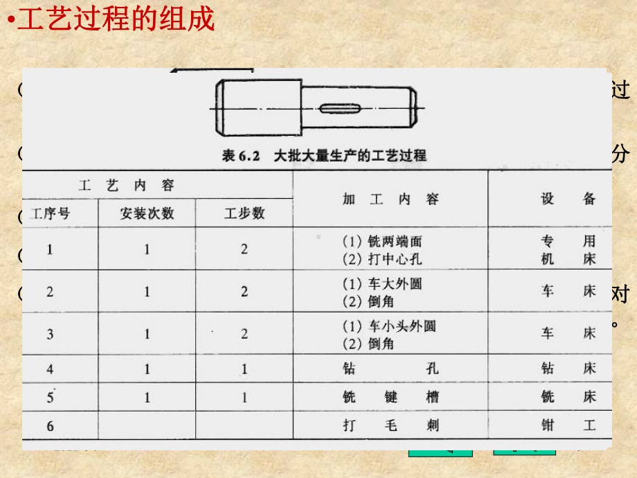 第3章-机械加工工艺规程的制订-PPT课件.ppt_第3页