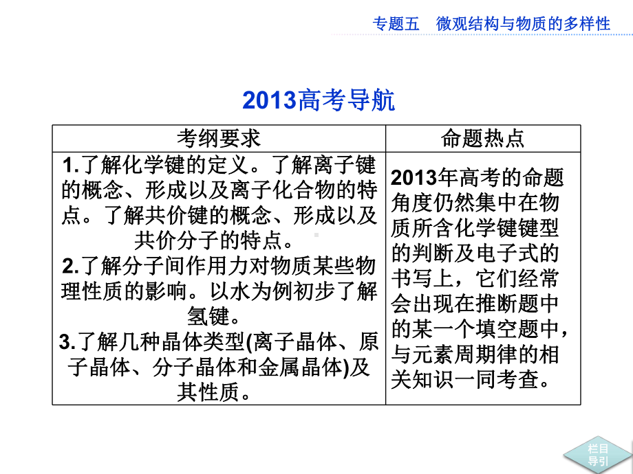 第三单元微粒之间的相互作用力课件.ppt_第2页