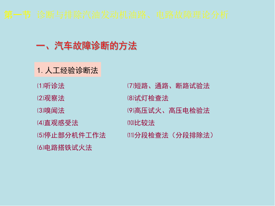 汽车修理工(初级)第六章课件.ppt_第3页