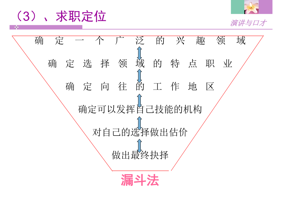 求职面试语言技巧培训教材(PPT-30张)课件.ppt_第3页