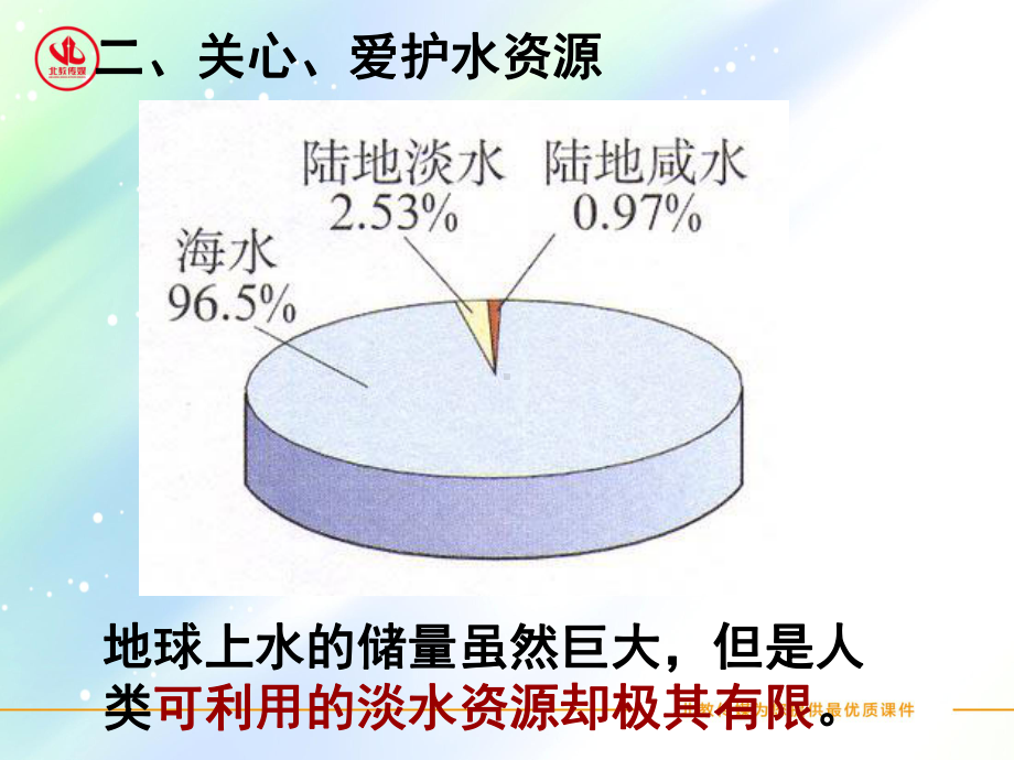 水资源的开发利用和保护课件.ppt_第3页